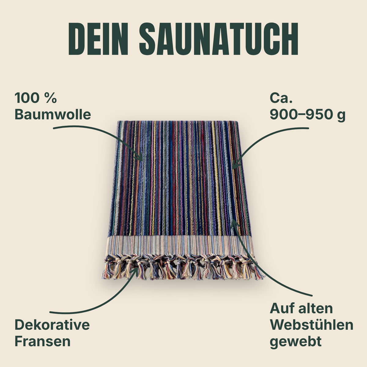 DOTWAVE XL in Rainbow Lines – Erklärbild: 100 % Baumwolle, ca. 900–950 g, auf alten Webstühlen gewebt